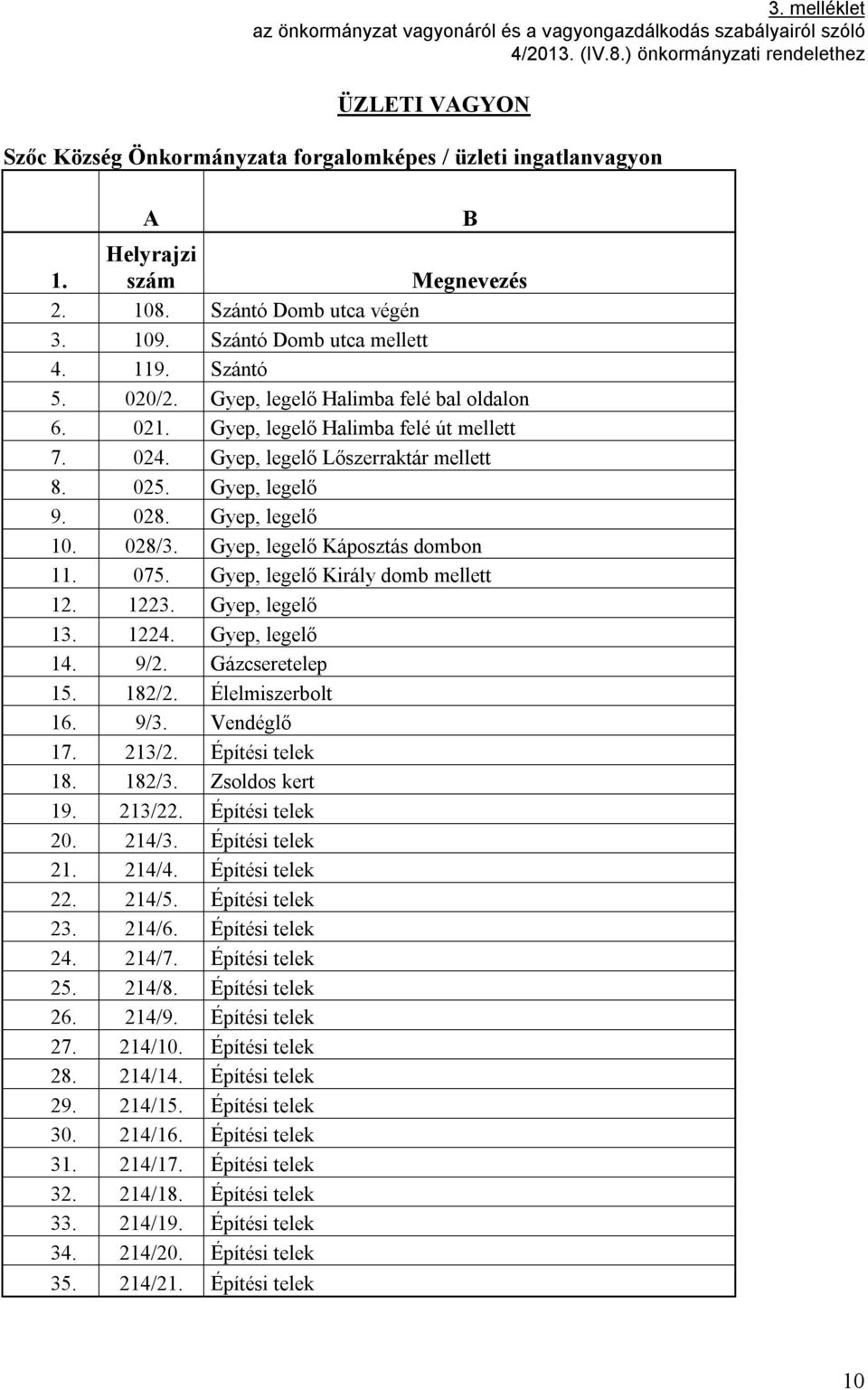 Szántó Domb utca mellett 4. 119. Szántó 5. 020/2. Gyep, legelő Halimba felé bal oldalon 6. 021. Gyep, legelő Halimba felé út mellett 7. 024. Gyep, legelő Lőszerraktár mellett 8. 025. Gyep, legelő 9.