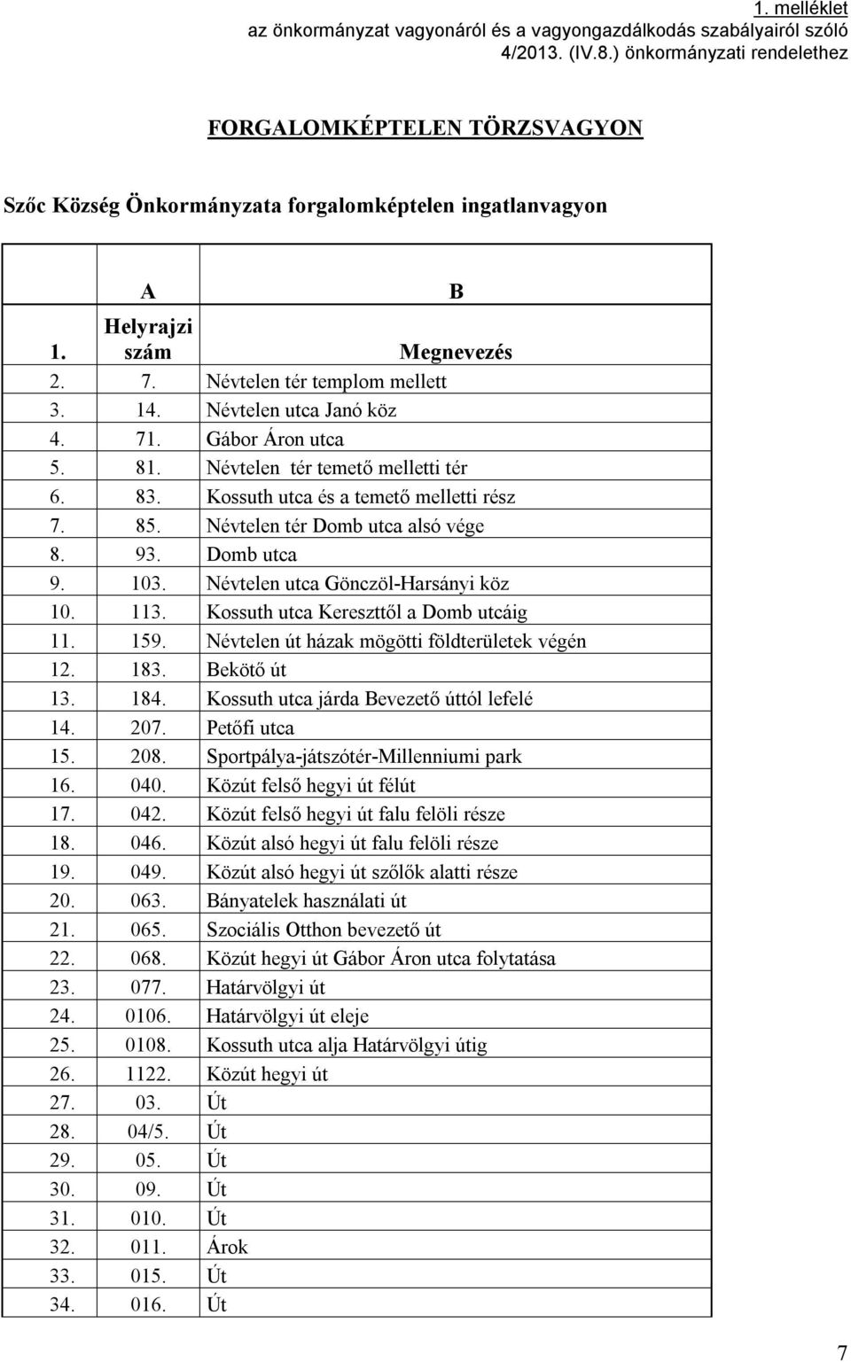 Névtelen utca Janó köz 4. 71. Gábor Áron utca 5. 81. Névtelen tér temető melletti tér 6. 83. Kossuth utca és a temető melletti rész 7. 85. Névtelen tér Domb utca alsó vége 8. 93. Domb utca 9. 103.