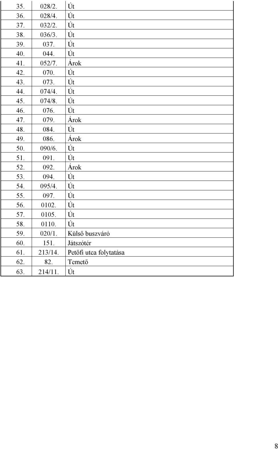 Út 51. 091. Út 52. 092. Árok 53. 094. Út 54. 095/4. Út 55. 097. Út 56. 0102. Út 57. 0105. Út 58. 0110.