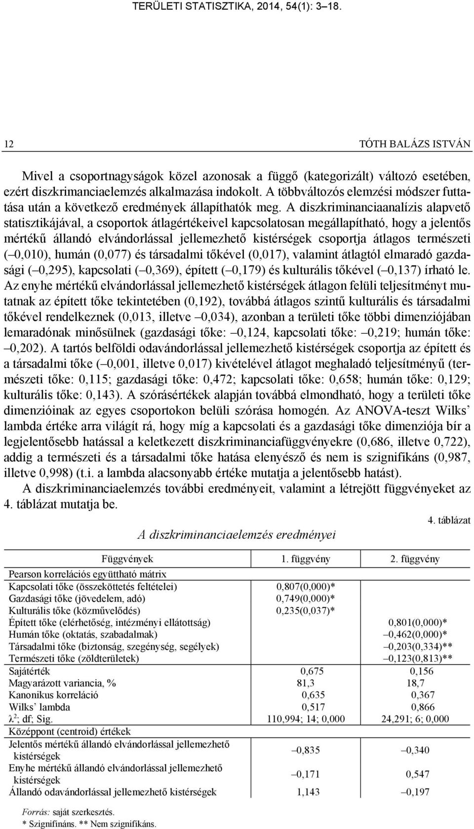A diszkriminanciaanalízis alapvető statisztikájával, a csoportok átlagértékeivel kapcsolatosan megállapítható, hogy a jelentős mértékű állandó elvándorlással jellemezhető kistérségek csoportja