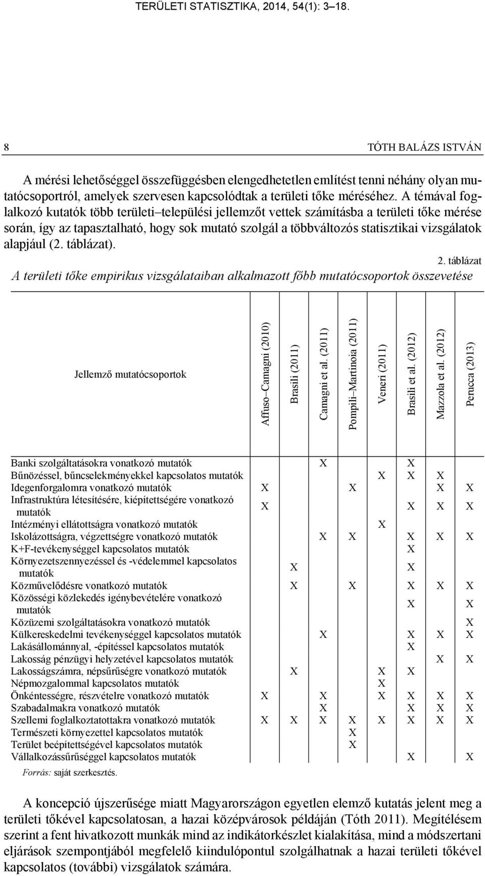 alapjául (2. táblázat). 2. táblázat A területi tőke empirikus vizsgálataiban alkalmazott főbb mutatócsoportok összevetése Jellemző mutatócsoportok Affuso Camagni (2010) Brasili (2011) Camagni et al.