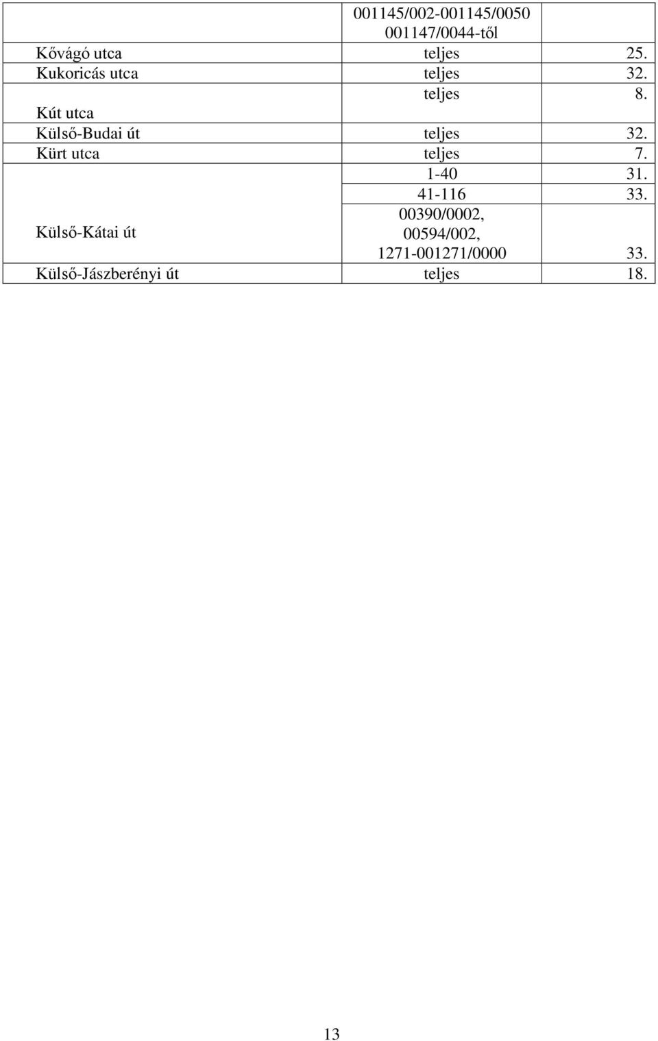 Kút utca Külső-Budai út teljes 32. Kürt utca teljes 7. 1-40 31.