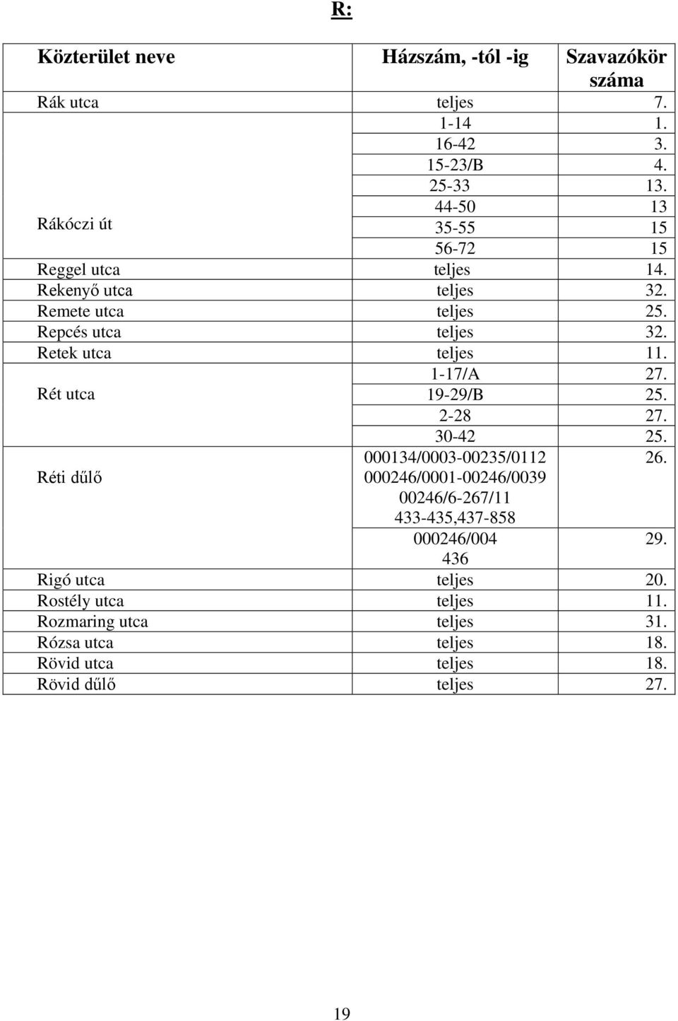 19-29/B 25. 2-28 27. 30-42 25. 000134/0003-00235/0112 000246/0001-00246/0039 00246/6-267/11 433-435,437-858 000246/004 29.