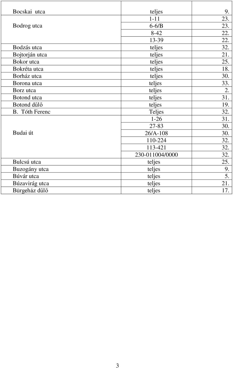 Botond utca teljes 31. Botond dűlő teljes 19. B. Tóth Ferenc Teljes 32. 1-26 31. 27-83 30. Budai út 26/A-108 30. 110-224 32.