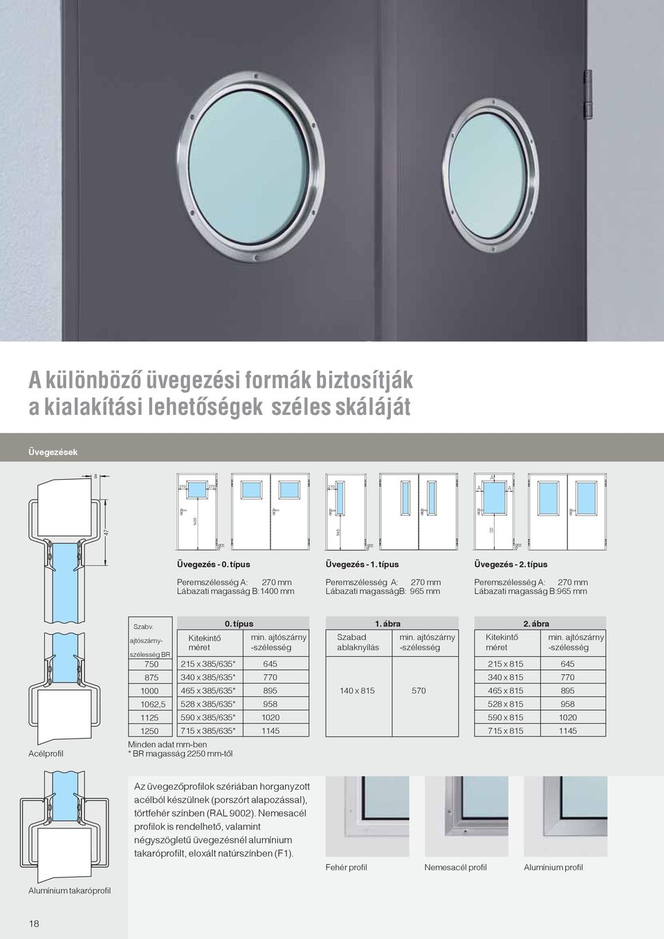 típus ajtószárnyszélesség BR Kitekintő min.