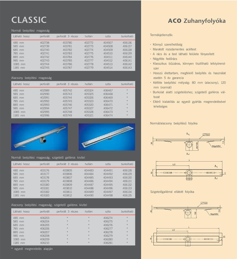 1185 mm 402745 403787 402779 404514 406143 Alacsony beépítési magasság Látható hossz perforált perforált 3 részes hullám szita burkolható 485 mm 402989 405742 405324 406467 * 585 mm 402990 405743