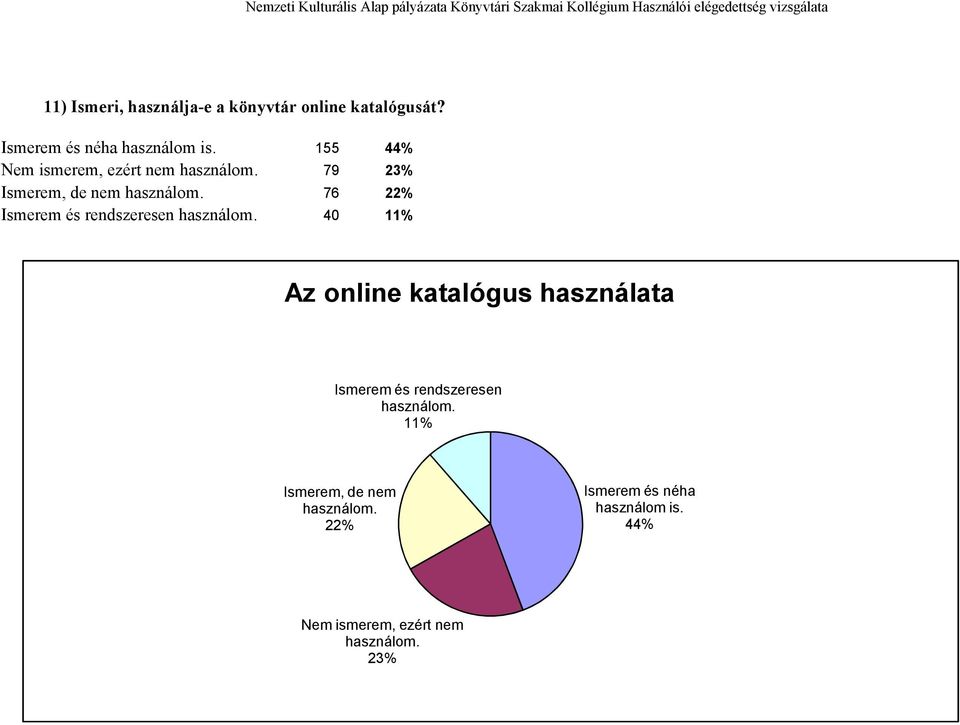 76 22% Ismerem és rendszeresen használom.