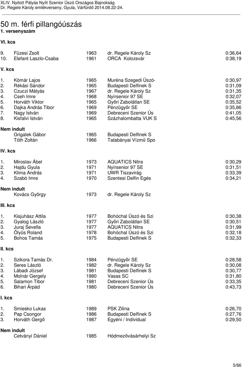 Horváth Viktor 1965 Győri Zabolátlan SE 0:35,52 6. Dajka András Tibor 1969 Pénzügyőr SE 0:35,86 7. Nagy István 1969 Debreceni Szenior Ús 0:41,05 8.