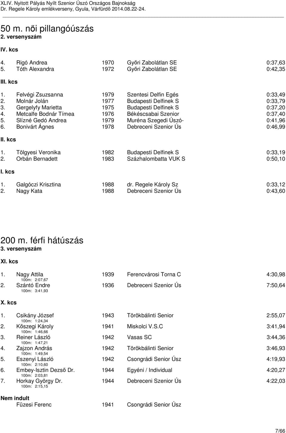 Metcalfe Bodnár Tímea 1976 Békéscsabai Szenior 0:37,40 5. Slízné Gedó Andrea 1979 Muréna Szegedi Úszó- 0:41,96 6. Bonivárt Ágnes 1978 Debreceni Szenior Ús 0:46,99 II. kcs 1.