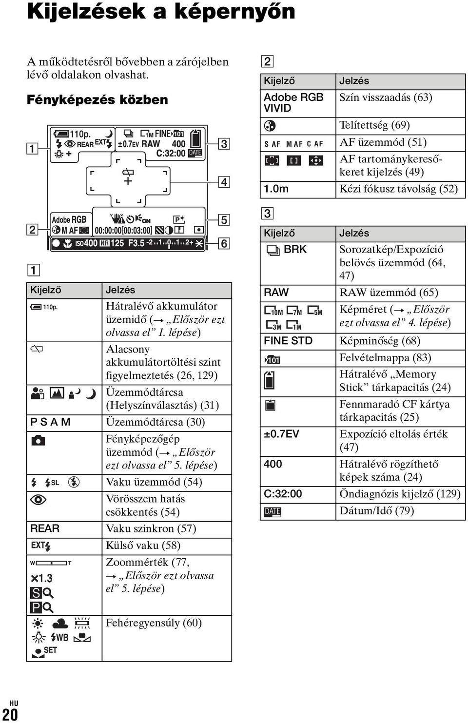 0m Kézi fókusz távolság (52) C A Kijelző Jelzés Hátralévő akkumulátor üzemidő (t Először ezt olvassa el 1.