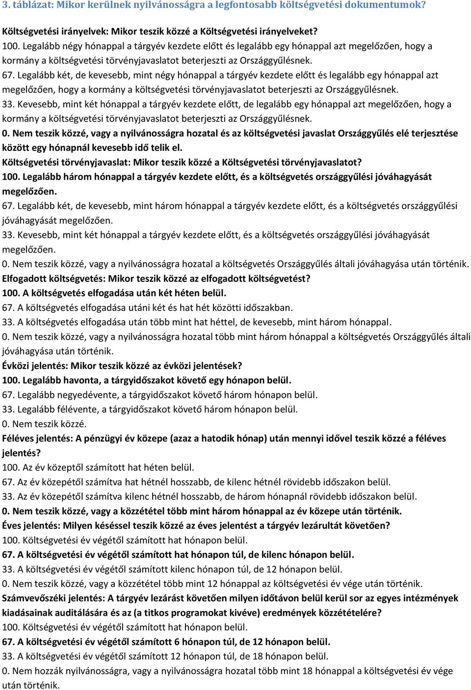 Legalább két, de kevesebb, mint négy hónappal a tárgyév kezdete előtt és legalább egy hónappal azt megelőzően, hogy a kormány a költségvetési törvényjavaslatot beterjeszti az Országgyűlésnek. 33.