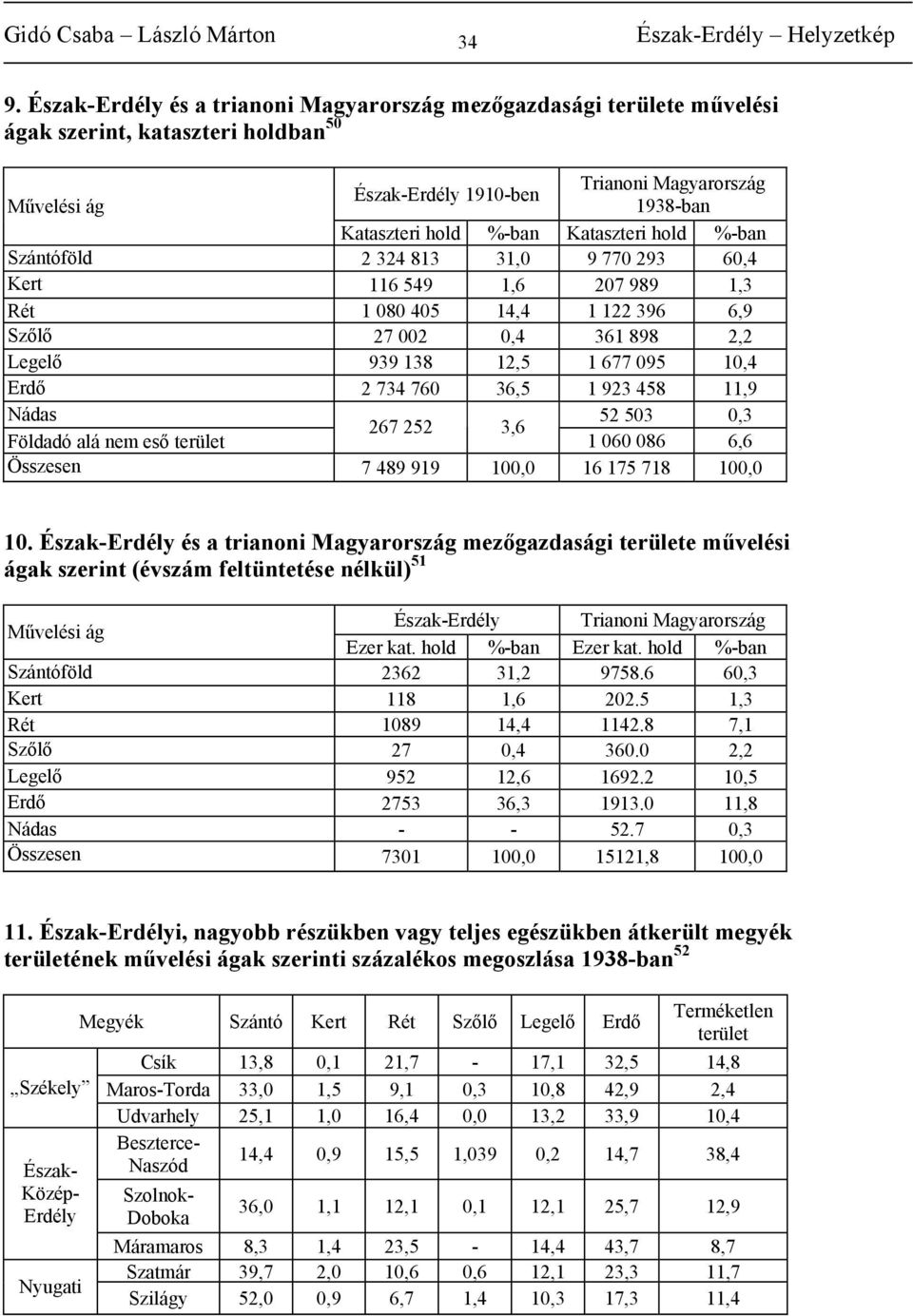 2 734 760 36,5 1 923 458 11,9 Nádas 52 503 0,3 267 252 3,6 Földadó alá nem eső terület 1 060 086 6,6 Összesen 7 489 919 100,0 16 175 718 100,0 10.