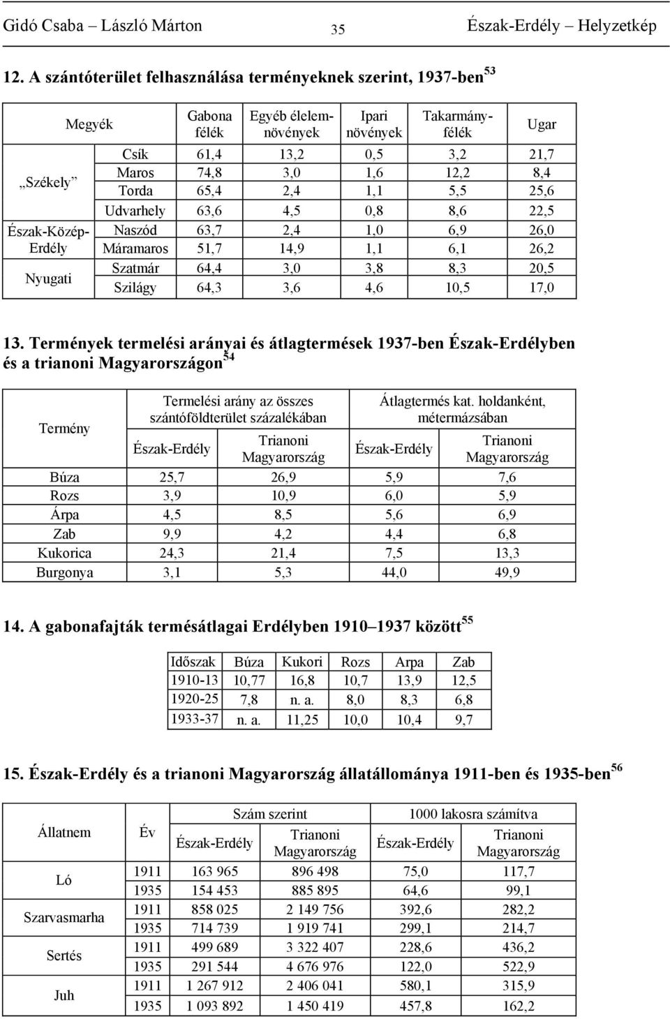 8,4 Torda 65,4 2,4 1,1 5,5 25,6 Udvarhely 63,6 4,5 0,8 8,6 22,5 Észak-Közép- Naszód 63,7 2,4 1,0 6,9 26,0 Erdély Máramaros 51,7 14,9 1,1 6,1 26,2 Nyugati Szatmár 64,4 3,0 3,8 8,3 20,5 Szilágy 64,3