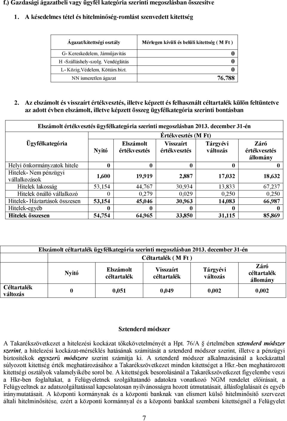 Vendéglátás 0 L- Közig,Védelem, Köttárs.bizt. 0 NN ismeretlen ágazat 76.788 2.