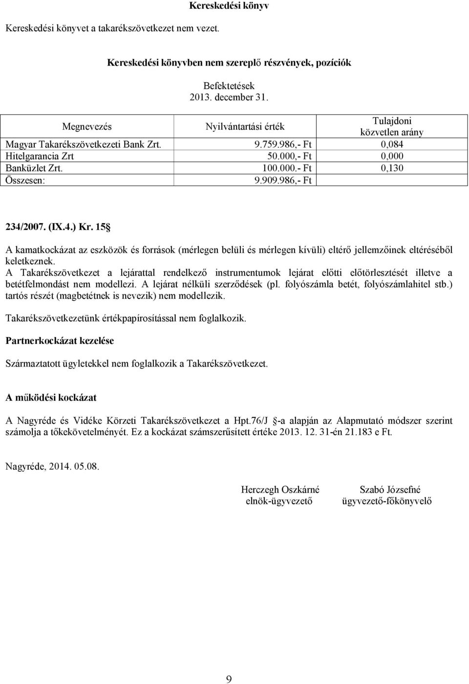 986,- Ft 234/2007. (IX.4.) Kr. 15 A kamatkockázat az eszközök és források (mérlegen belüli és mérlegen kívüli) eltérő jellemzőinek eltéréséből keletkeznek.