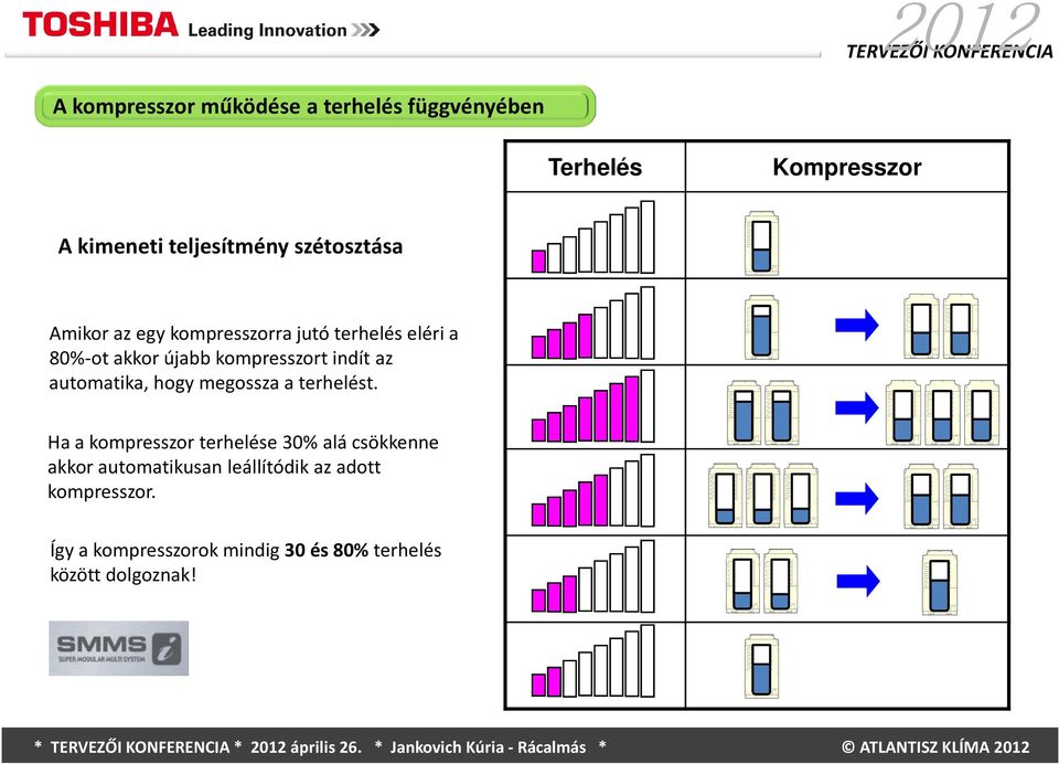 indít az automatika, hogy megossza a terhelést.