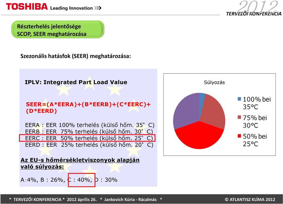 35 C) EERB : EER 75% terhelés (külső hőm. 30 C) EERC : EER 50% terhelés (külső hőm.