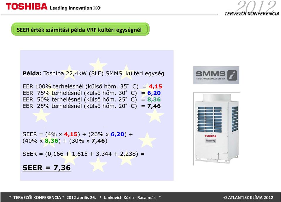 30 C) = 6,20 EER 50% terhelésnél (külső hőm. 25 C) = 8,36 EER 25% terhelésnél (külső hőm.