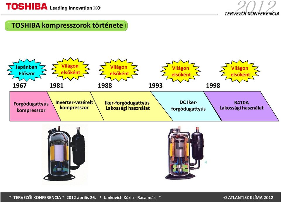 Forgódugattyús kompress presszor Inverter-vezéreltvezérelt kompresszoror