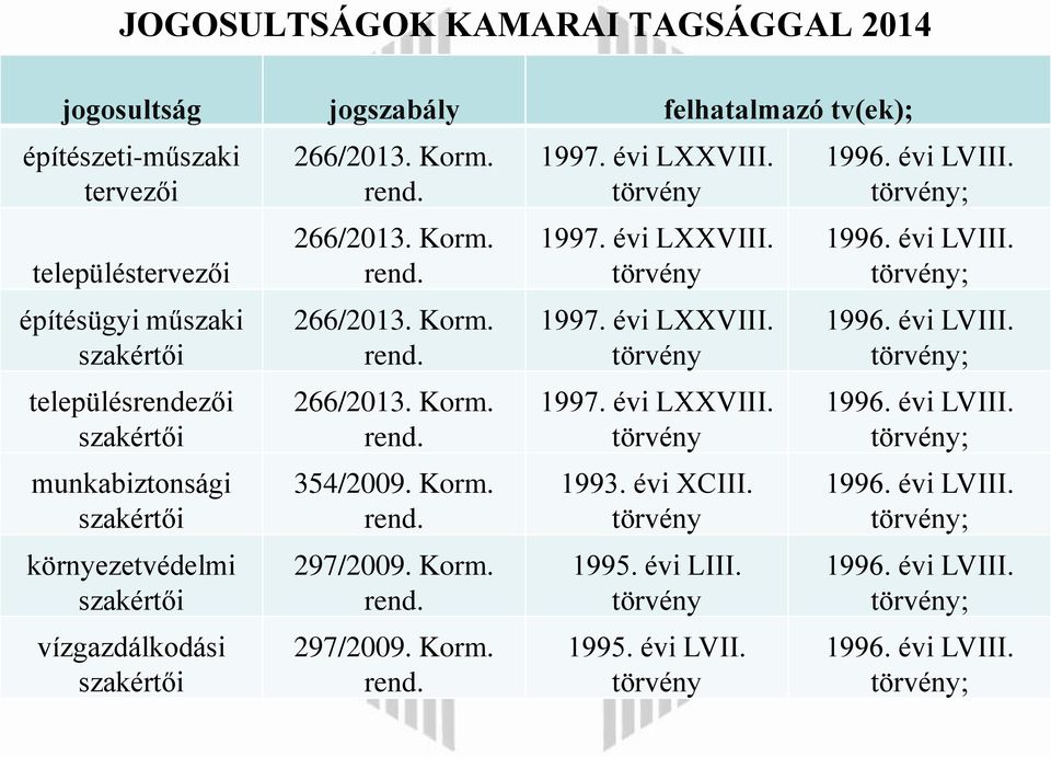 évi LXXVIII. törvény 1997. évi LXXVIII. törvény 1997. évi LXXVIII. törvény 1997. évi LXXVIII. törvény 1993. évi XCIII. törvény 1995. évi LIII. törvény 1995. évi LVII. törvény 1996.