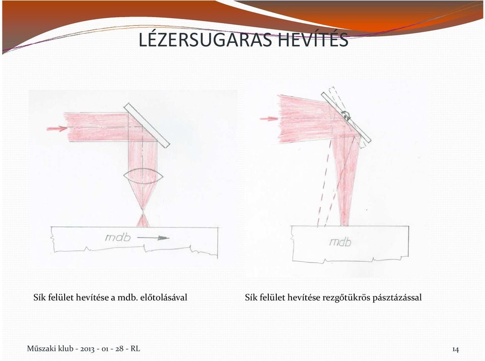 előtolásával Sík felület hevítése