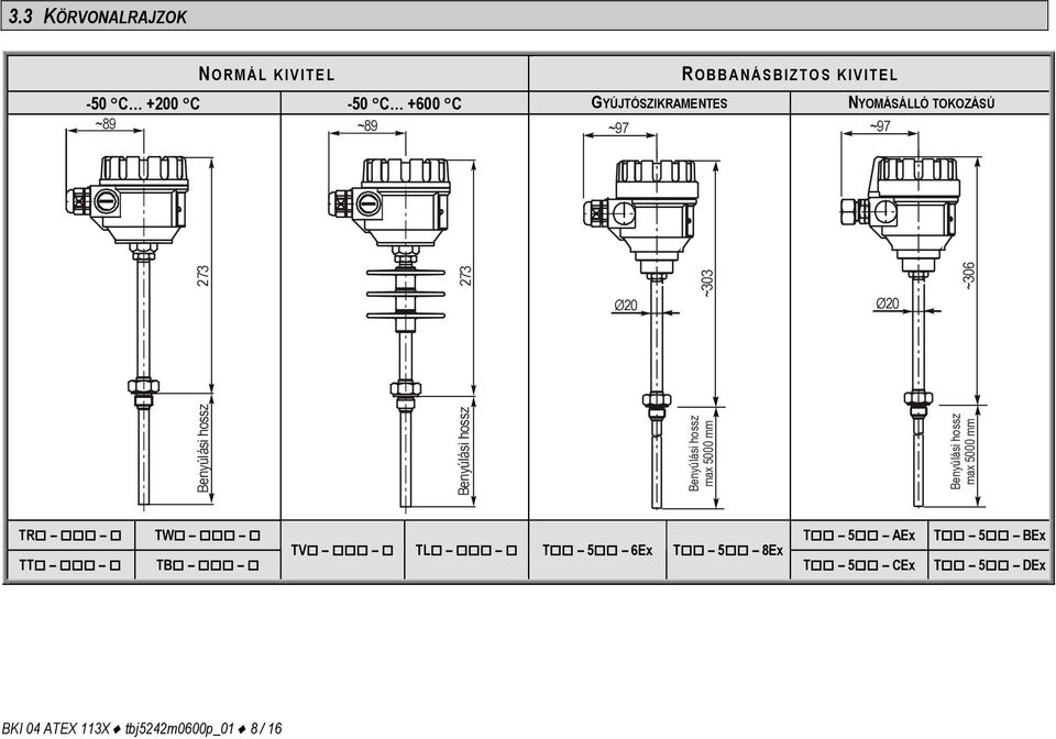 hossz Ø20 Benyúlási hossz max 5000 mm ~303 Ø20 Benyúlási hossz max 5000 mm ~306 TR TW T 5