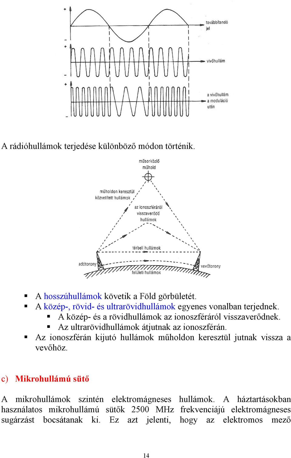 Az ultrarövidhullámok átjutnak az ionoszférán. Az ionoszférán kijutó hullámok műholdon keresztül jutnak vissza a vevőhöz.