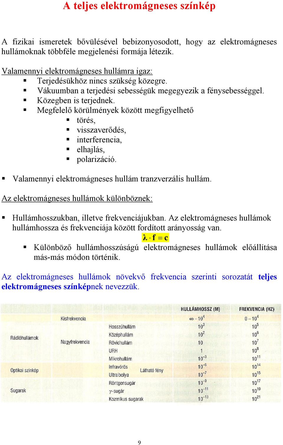 Megfelelő körülmények között megfigyelhető törés, visszaverődés, interferencia, elhajlás, polarizáció. Valamennyi elektromágneses hullám tranzverzális hullám.