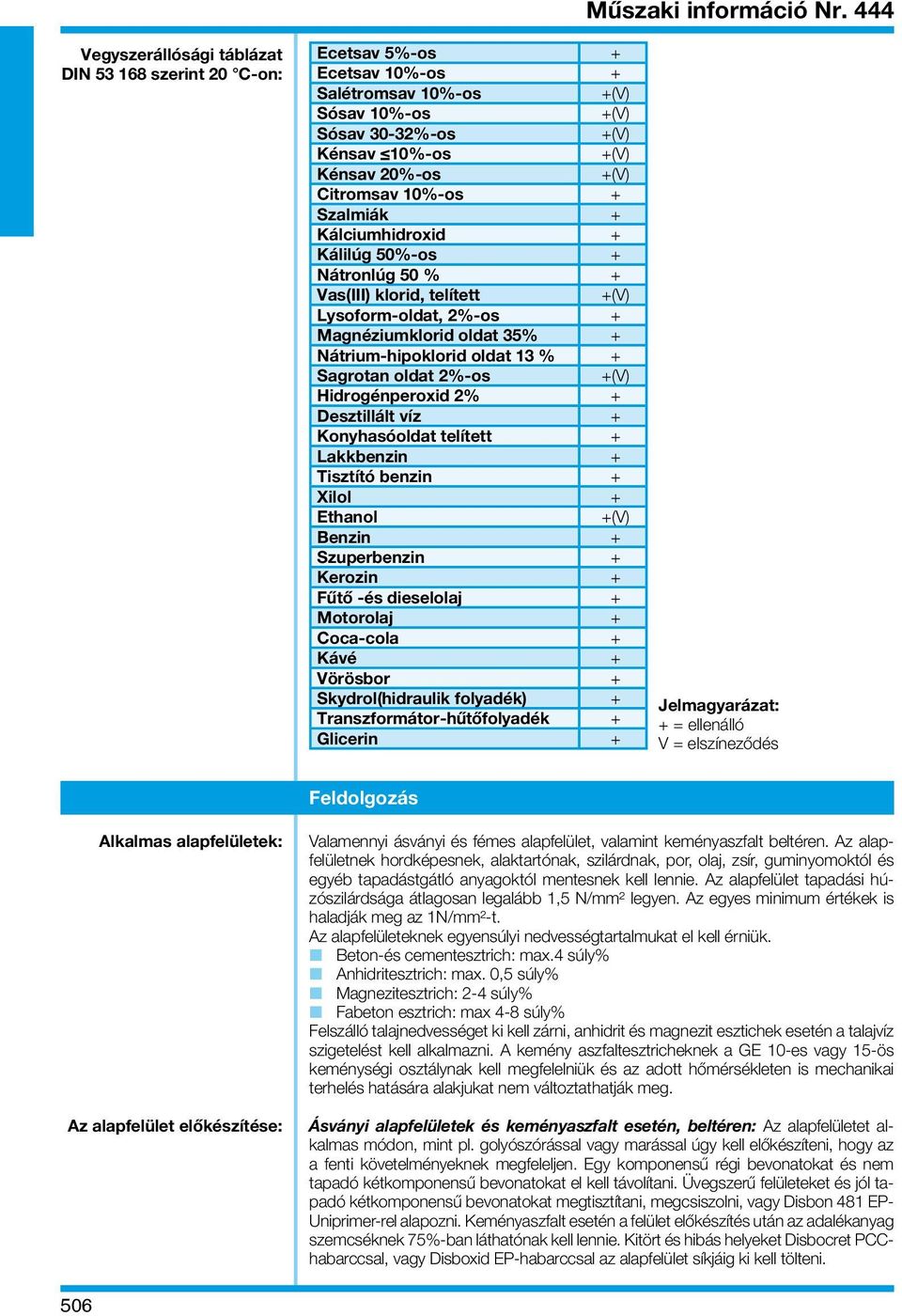 2% + Desztillált víz + Konyhasóoldat telített + Lakkbenzin + Tisztító benzin + Xilol + Ethanol Benzin + Szuperbenzin + Kerozin + Fűtő -és dieselolaj + Motorolaj + Coca-cola + Kávé + Vörösbor +