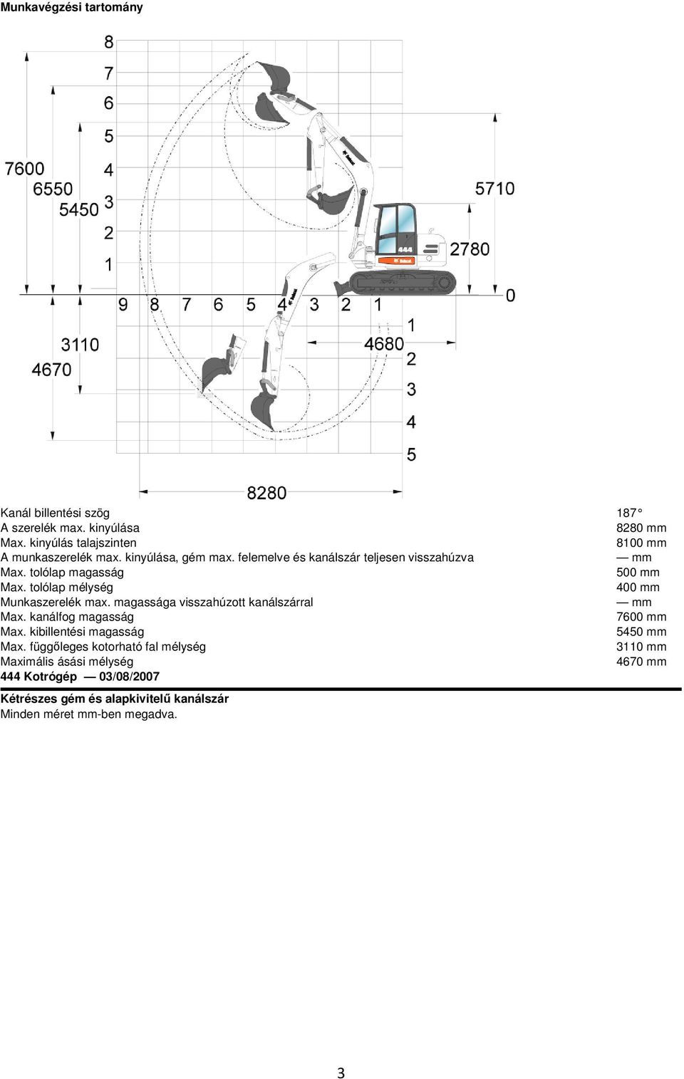 tolólap magasság 500 mm Max. tolólap mélység 400 mm Munkaszerelék max. magassága visszahúzott kanálszárral mm Max.