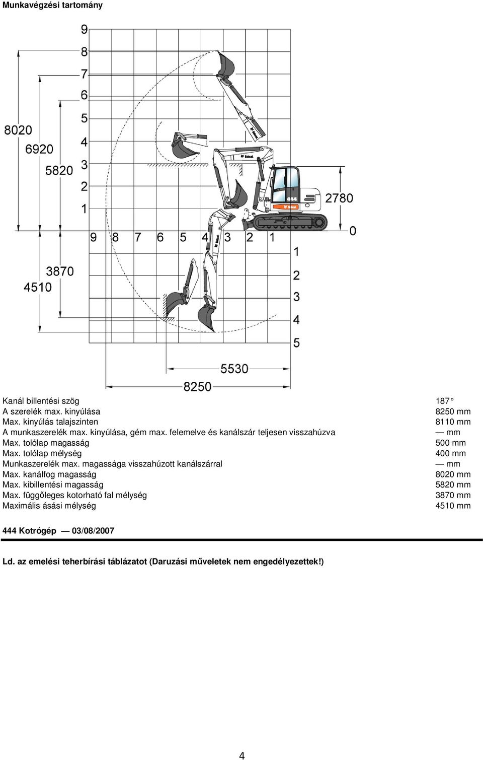 tolólap magasság 500 mm Max. tolólap mélység 400 mm Munkaszerelék max. magassága visszahúzott kanálszárral mm Max.