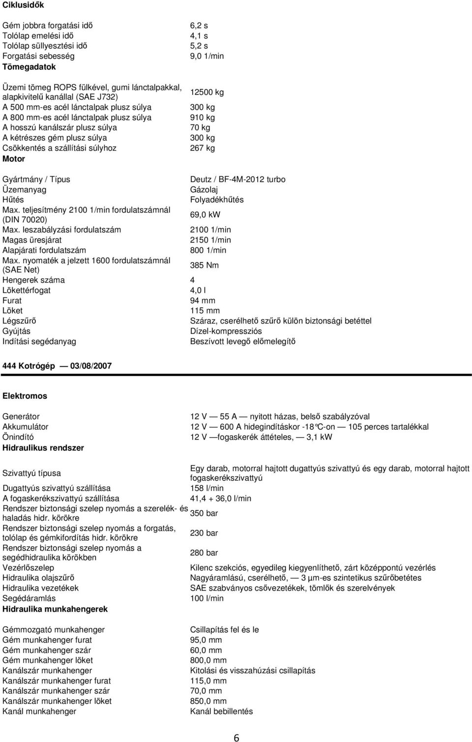 12500 kg 300 kg 910 kg 70 kg 300 kg 267 kg Gyártmány / Típus Deutz / BF-4M-2012 turbo Üzemanyag Gázolaj Hűtés Folyadékhűtés Max. teljesítmény 2100 1/min fordulatszámnál (DIN 70020) 69,0 kw Max.