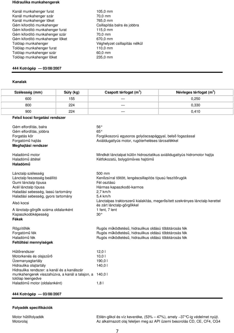 Véghelyzet csillapítás nélkül 110,0 mm 60,0 mm 235,0 mm Kanalak Szélesség (mm) Súly (kg) Csapott térfogat (m 3 ) Névleges térfogat (m 3 ) 600 155 0,250 800 224 0,330 900 224 0,410 Felső kocsi