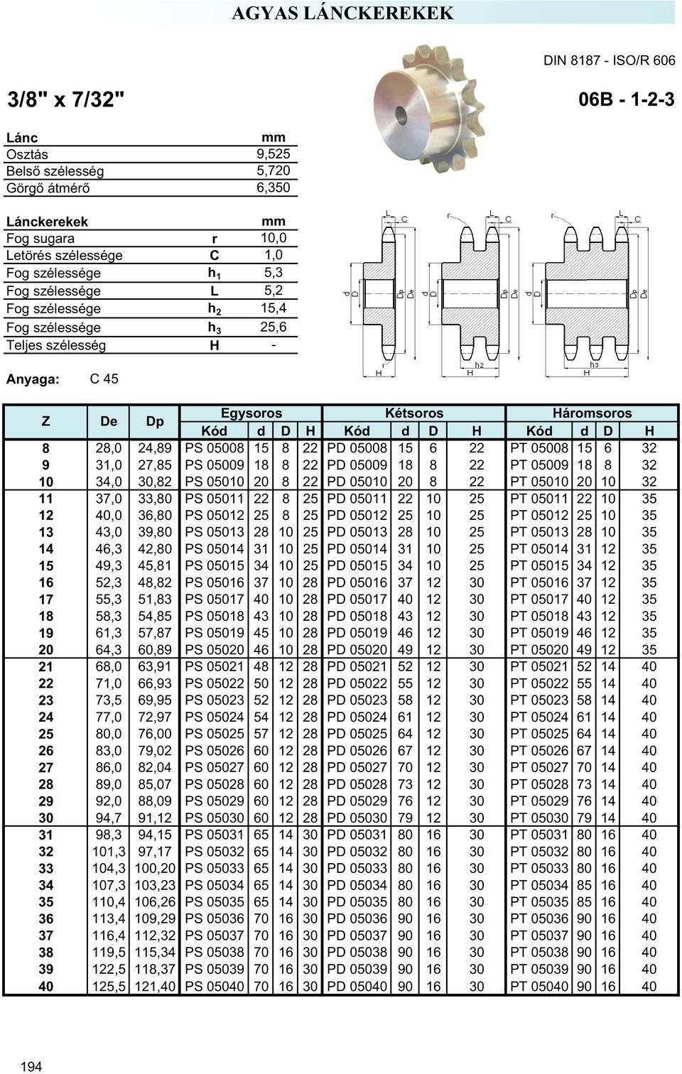 36,80 PS 05012 25 8 25 PD 05012 25 10 25 PT 05012 25 10 35 13 43,0 39,80 PS 05013 28 10 25 PD 05013 28 10 25 PT 05013 28 10 35 14 46,3 42,80 PS 05014 31 10 25 PD 05014 31 10 25 PT 05014 31 12 35 15