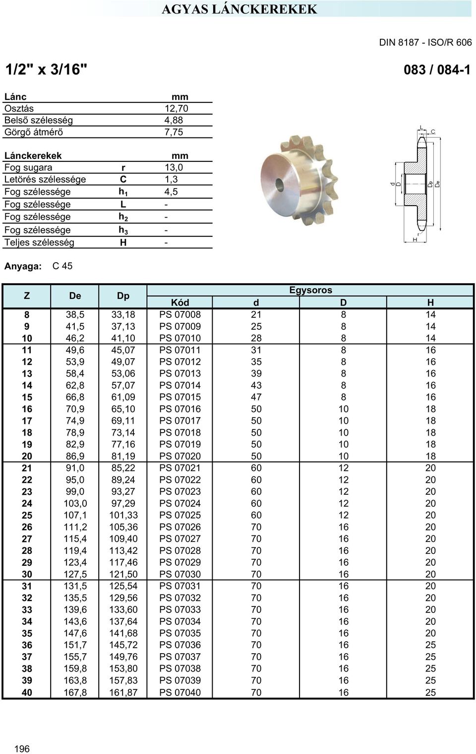 73,14 PS 07018 50 10 18 19 82,9 77,16 PS 07019 50 10 18 20 86,9 81,19 PS 07020 50 10 18 21 91,0 85,22 PS 07021 60 12 20 22 95,0 89,24 PS 07022 60 12 20 23 99,0 93,27 PS 07023 60 12 20 24 103,0 97,29