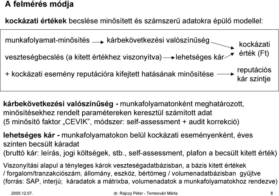 minősítésekhez rendelt paramétereken keresztül számított adat (5 minősítő faktor CEVIK, módszer: self-assessment + audit korrekció) lehetséges kár - munkafolyamatokon belül kockázati eseményenként,