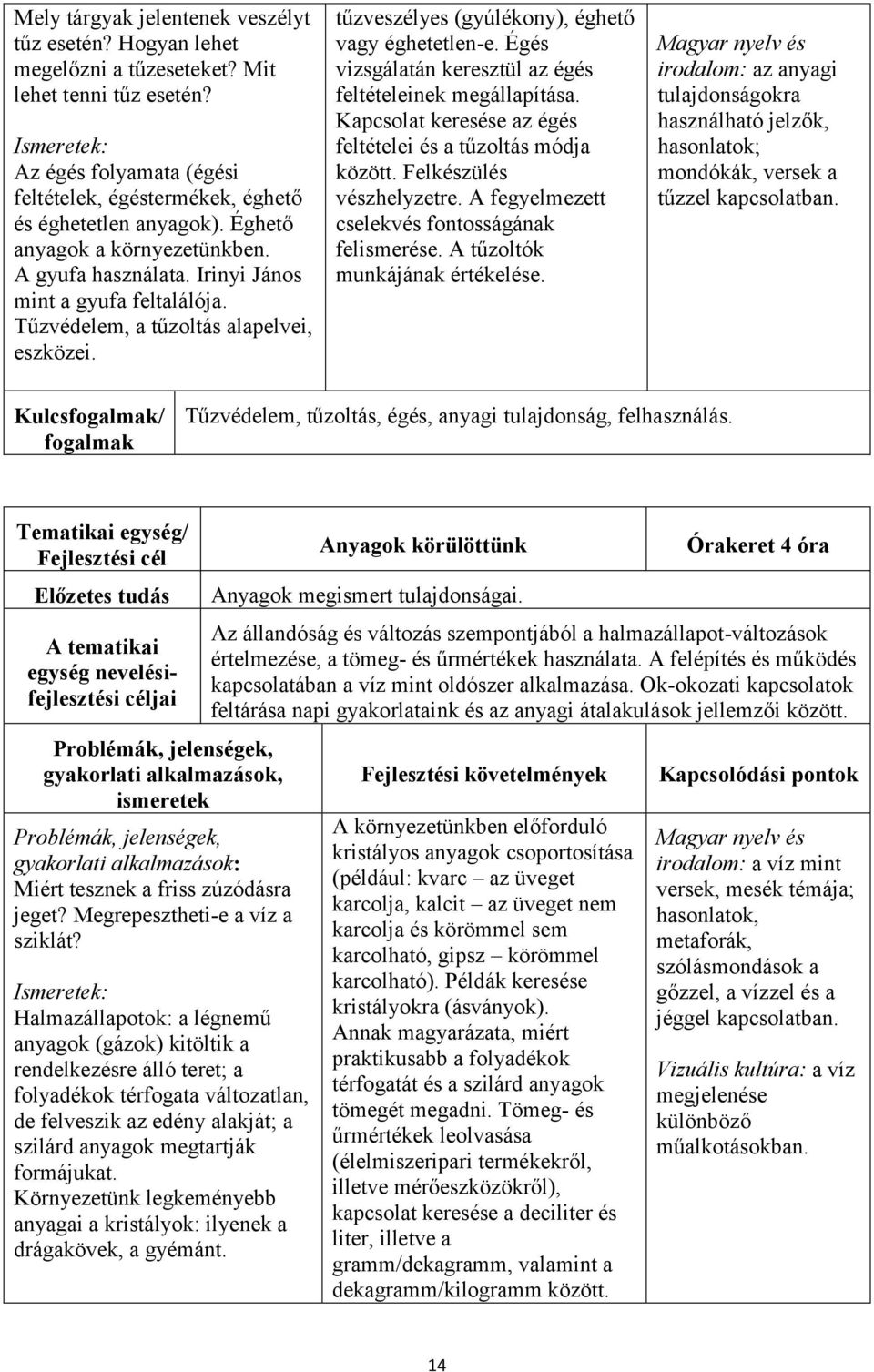 Égés vizsgálatán keresztül az égés feltételeinek megállapítása. Kapcsolat keresése az égés feltételei és a tűzoltás módja között. Felkészülés vészhelyzetre.