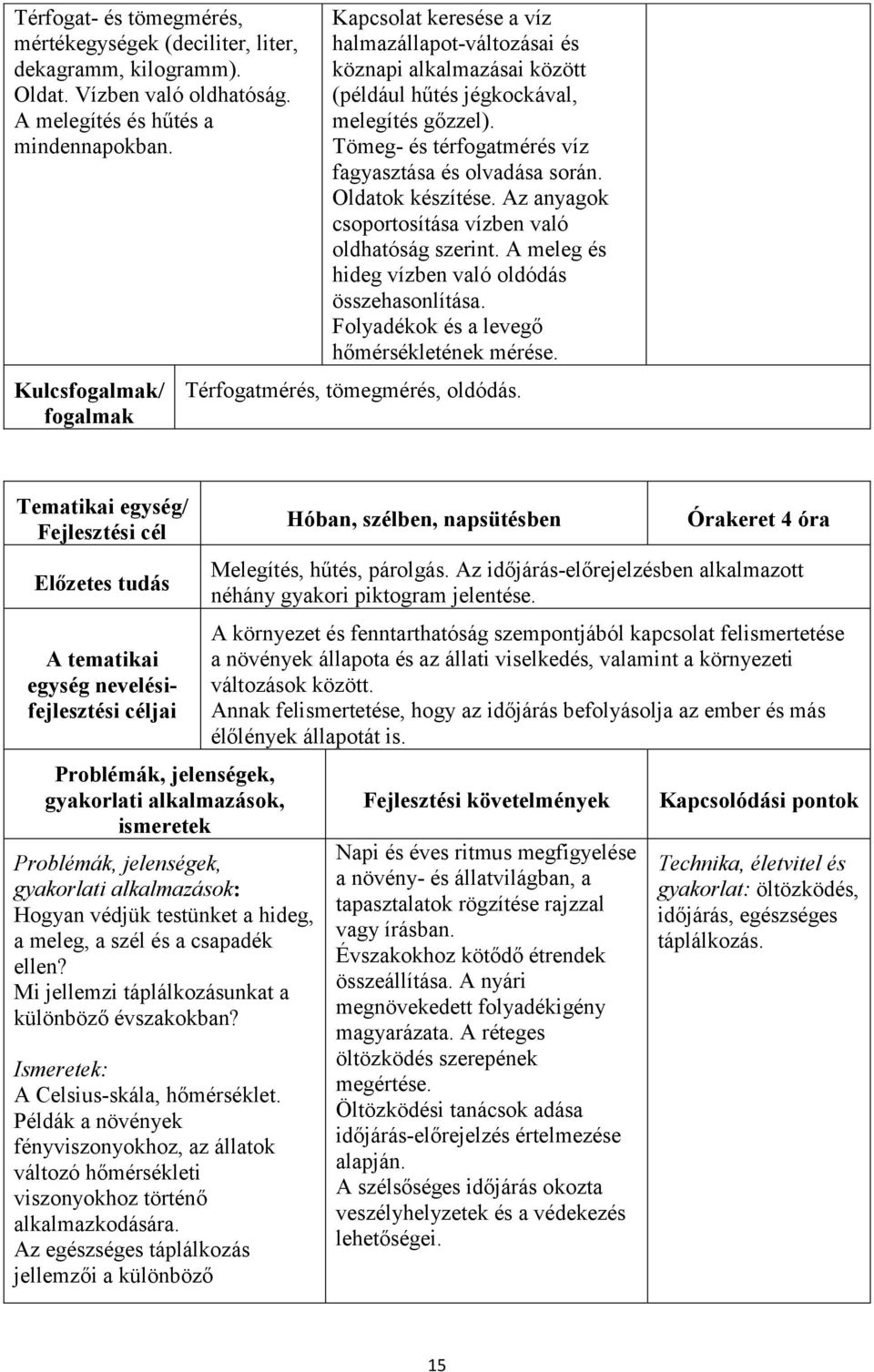 Oldatok készítése. Az anyagok csoportosítása vízben való oldhatóság szerint. A meleg és hideg vízben való oldódás összehasonlítása. Folyadékok és a levegő hőmérsékletének mérése.