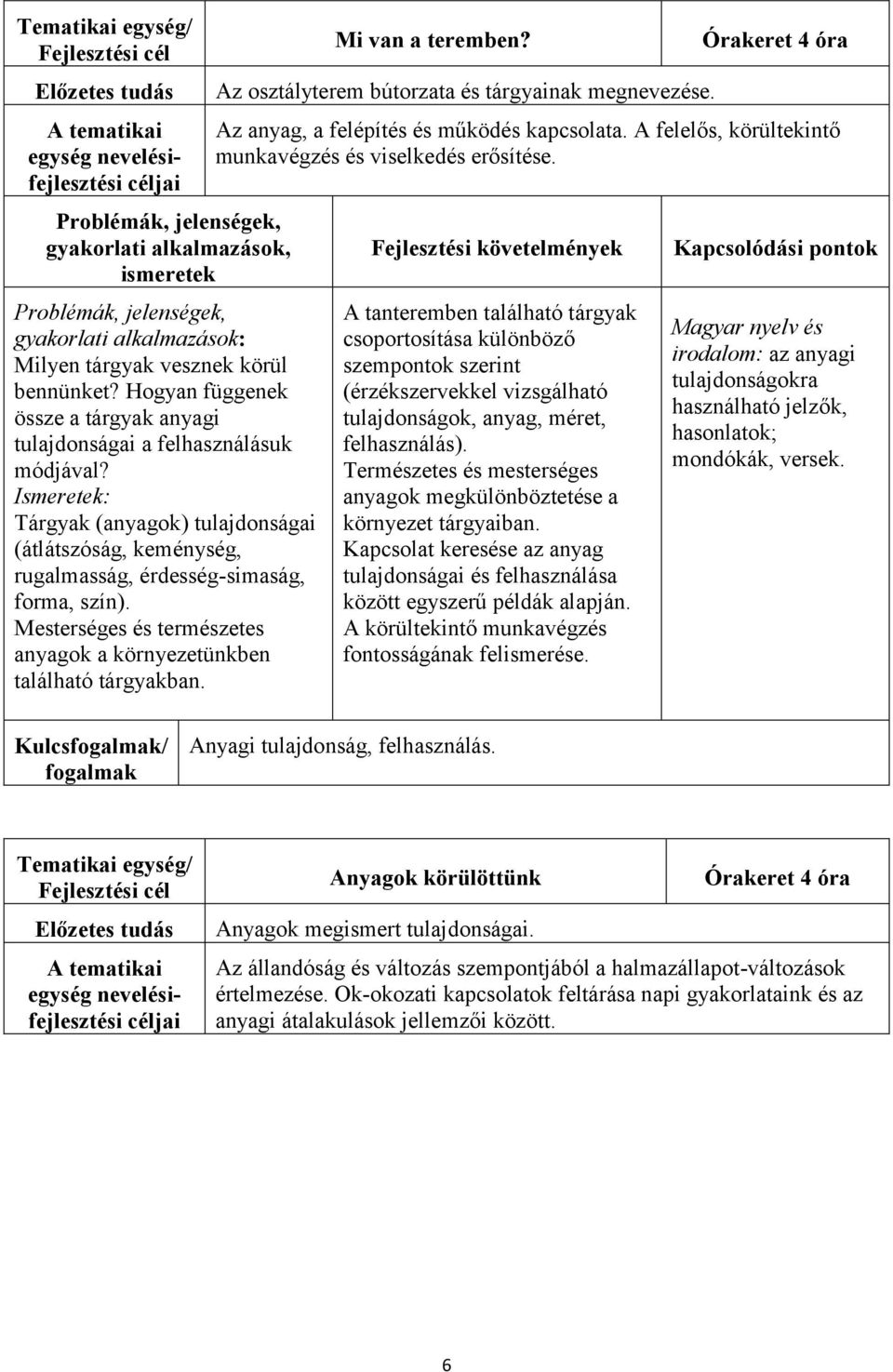 Az osztályterem bútorzata és tárgyainak megnevezése. Órakeret 4 óra Az anyag, a felépítés és működés kapcsolata. A felelős, körültekintő munkavégzés és viselkedés erősítése.