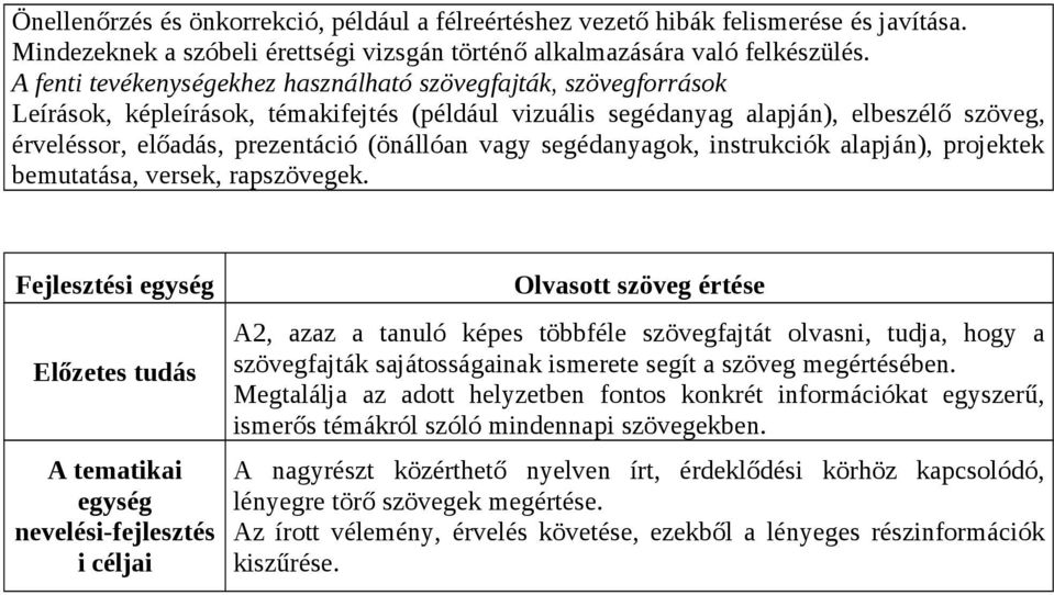 (önállóan vagy segédanyagok, instrukciók alapján), projektek bemutatása, versek, rapszövegek.