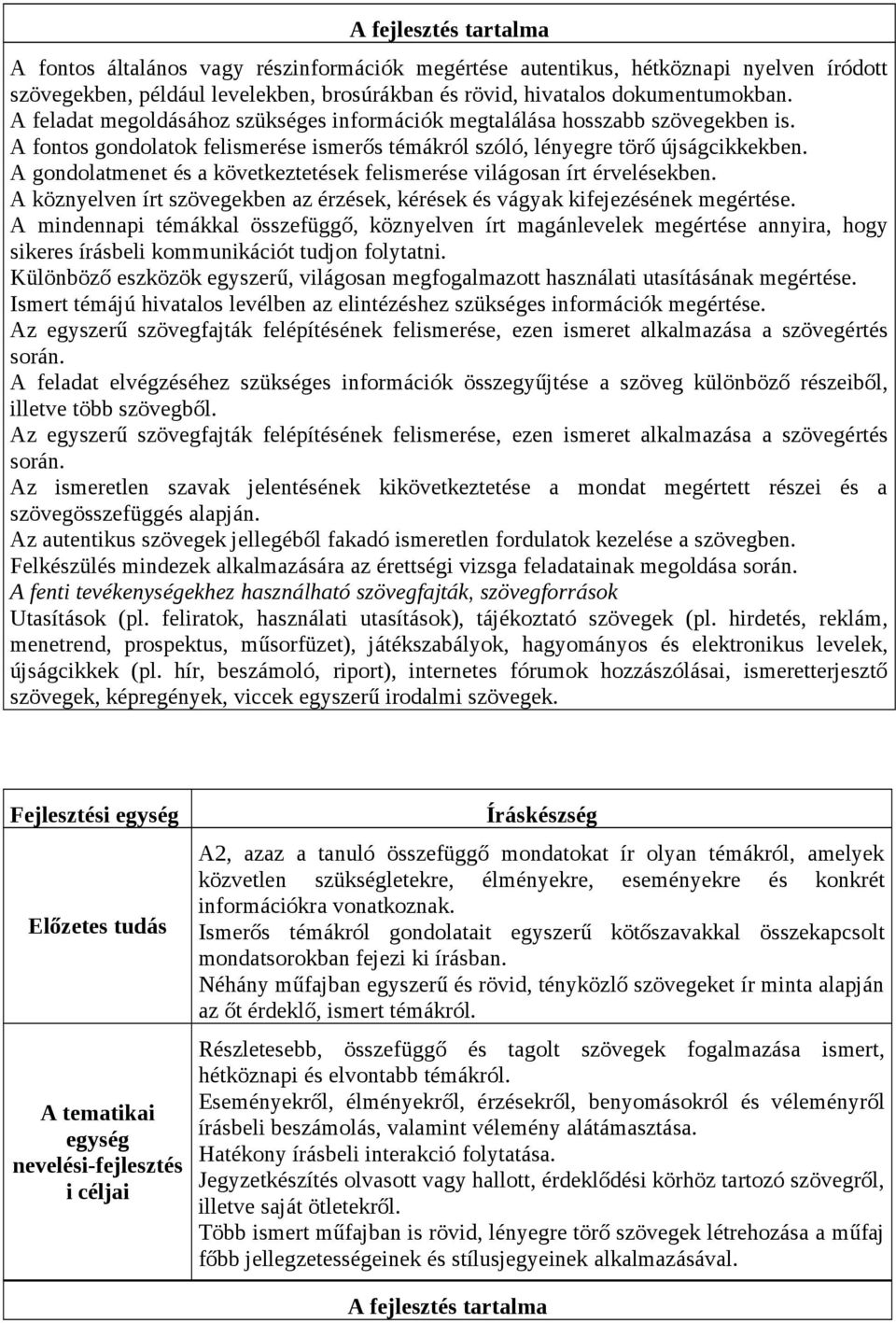 A gondolatmenet és a következtetések felismerése világosan írt érvelésekben. A köznyelven írt szövegekben az érzések, kérések és vágyak kifejezésének megértése.
