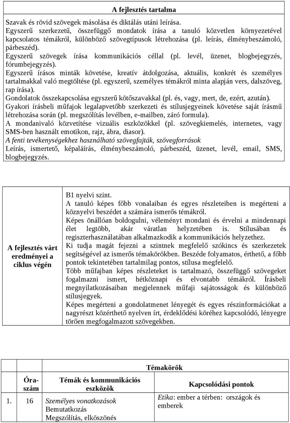 Egyszerű szövegek írása kommunikációs céllal (pl. levél, üzenet, blogbejegyzés, fórumbejegyzés).