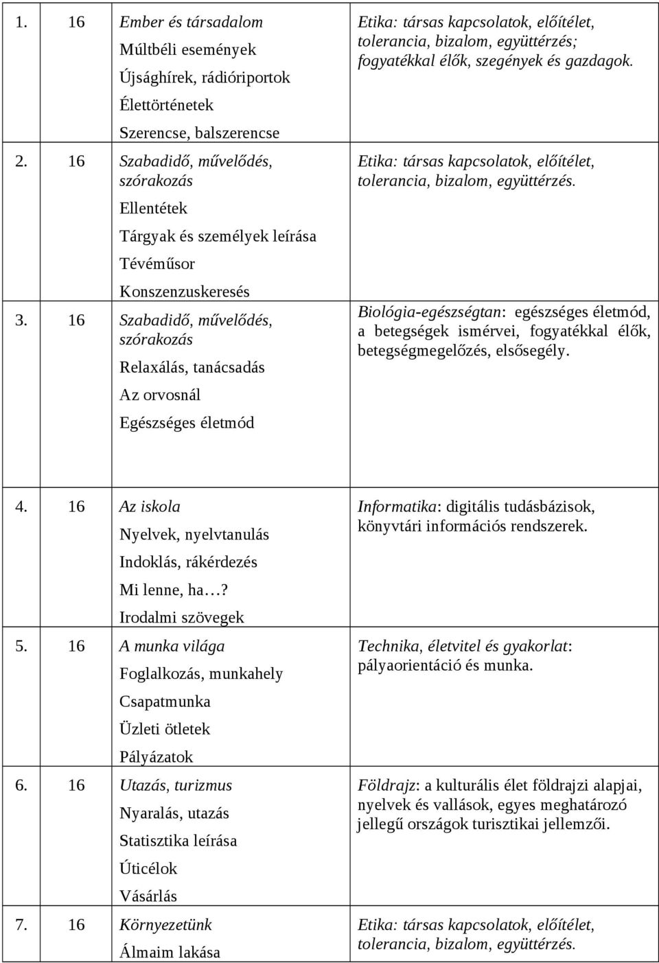 16 Szabadidő, művelődés, szórakozás Relaxálás, tanácsadás Az orvosnál Egészséges életmód Etika: társas kapcsolatok, előítélet, tolerancia, bizalom, együttérzés; fogyatékkal élők, szegények és