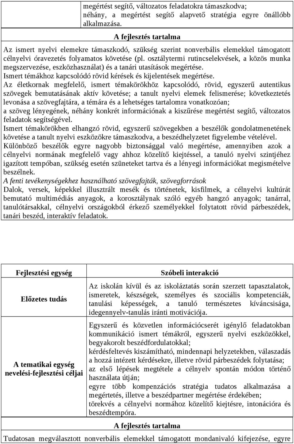 osztálytermi rutincselekvések, a közös munka megszervezése, eszközhasználat) és a tanári utasítások megértése. Ismert témákhoz kapcsolódó rövid kérések és kijelentések megértése.