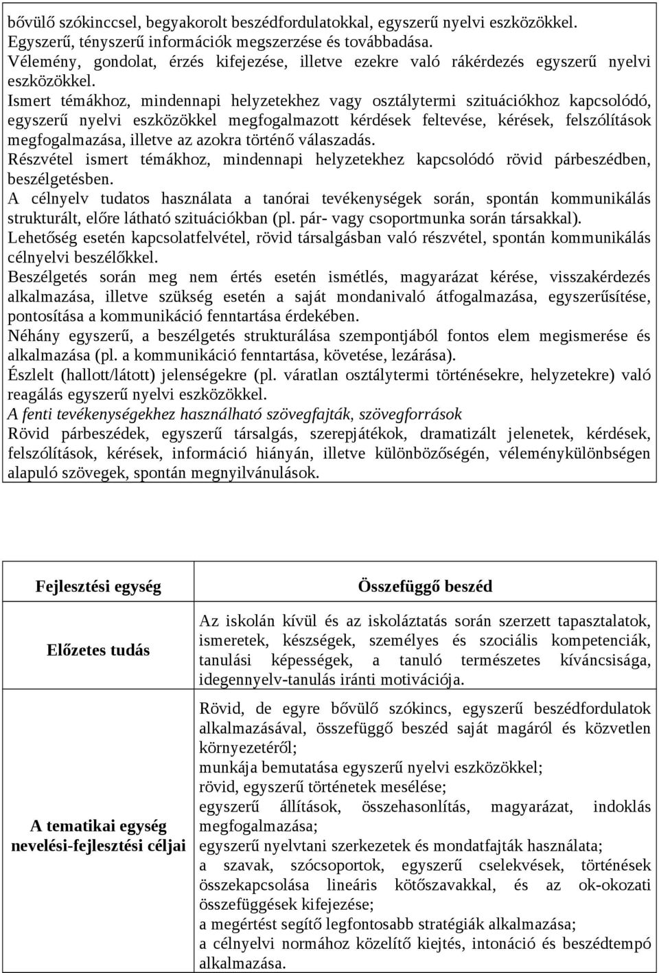 Ismert témákhoz, mindennapi helyzetekhez vagy osztálytermi szituációkhoz kapcsolódó, egyszerű nyelvi eszközökkel megfogalmazott kérdések feltevése, kérések, felszólítások megfogalmazása, illetve az