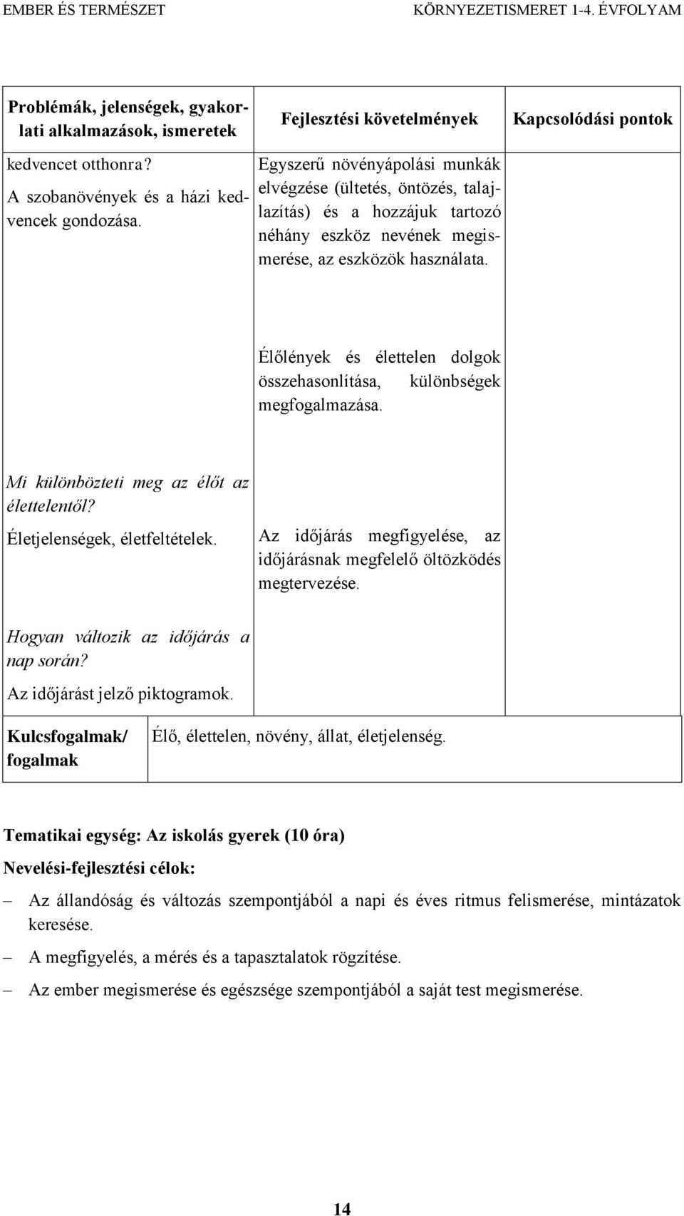 Élőlények és élettelen dolgok összehasonlítása, különbségek megfogalmazása. Mi különbözteti meg az élőt az élettelentől? Életjelenségek, életfeltételek.