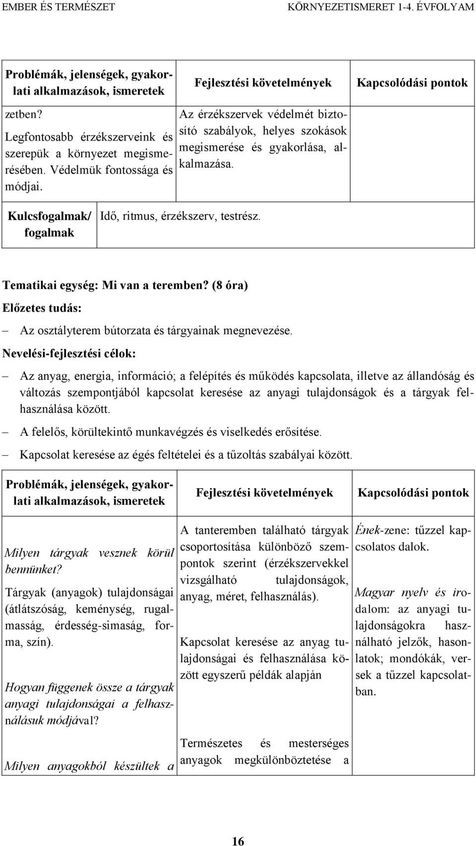 (8 óra) Előzetes tudás: Az osztályterem bútorzata és tárgyainak megnevezése.