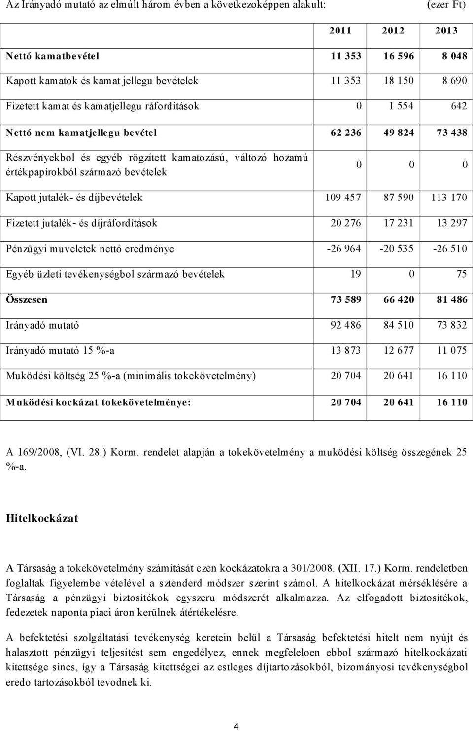 bevételek 0 0 0 Kapott jutalék és díjbevételek 109 457 87 590 113 170 Fizetett jutalék és díjráfordítások 20 276 17 231 13 297 Pénzügyi muveletek nettó eredménye 26 964 20 535 26 510 Egyéb üzleti