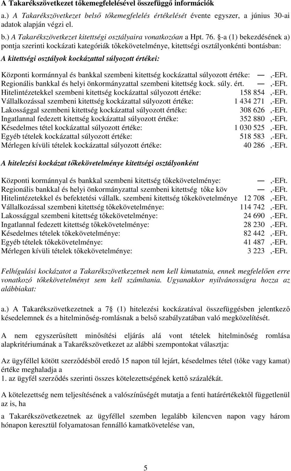 bankkal szembeni kitettség kockázattal súlyozott értéke:,-eft. Regionális bankkal és helyi önkormányzattal szembeni kitettség kock. súly. ért.,-eft. Hitelintézetekkel szembeni kitettség kockázattal súlyozott értéke: 158 854,-EFt.