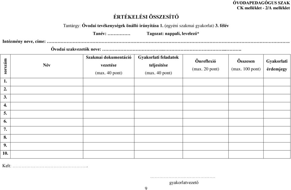 sorszám 1. 2. 3. 4. 5. 6. 7. 8. 9. 10. Név Kelt:.. Óvodai szakvezetők neve:...... Szakmai dokumentáció vezetése (max.
